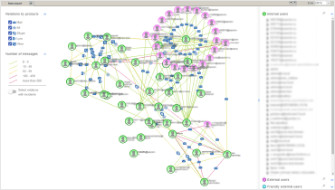 Analytic Console relational graph