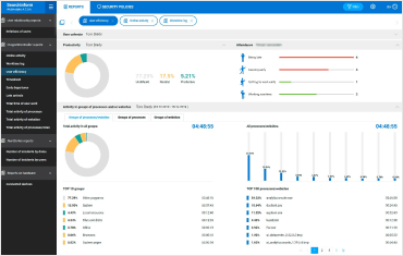 User efficiency reports. Employee productivity monitoring