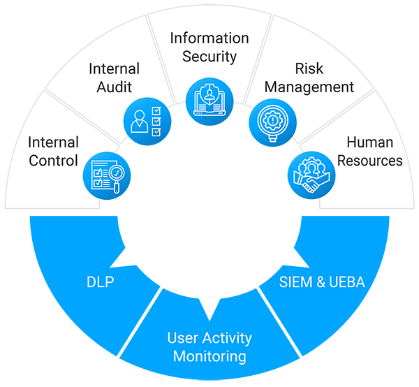 SearchInform Risk Monitor